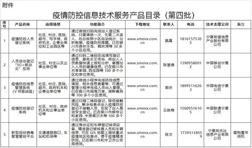 自治区工业和信息化厅关于发布第四批疫情防控信息技术服务产品的通知